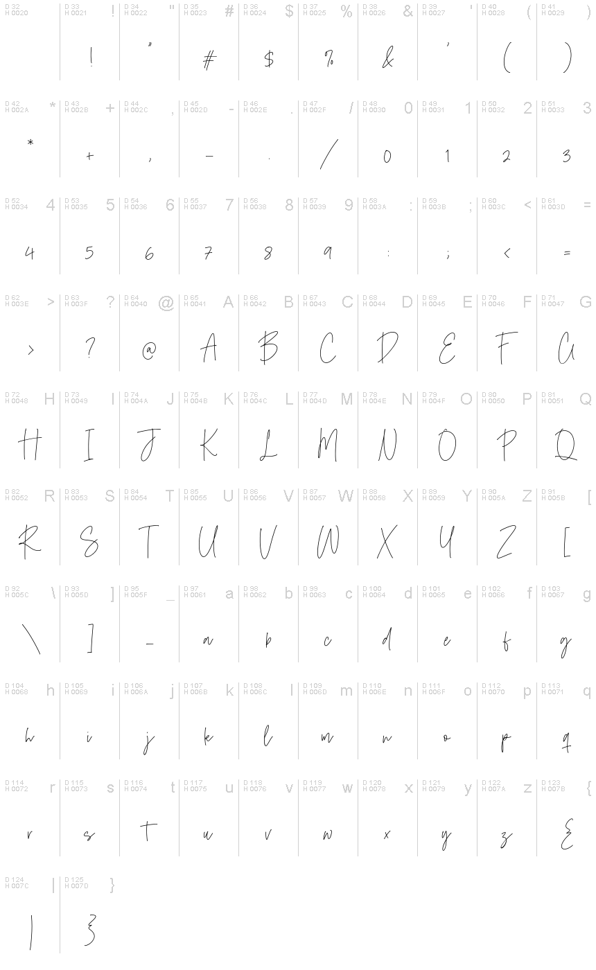 Basic Latin - charmap