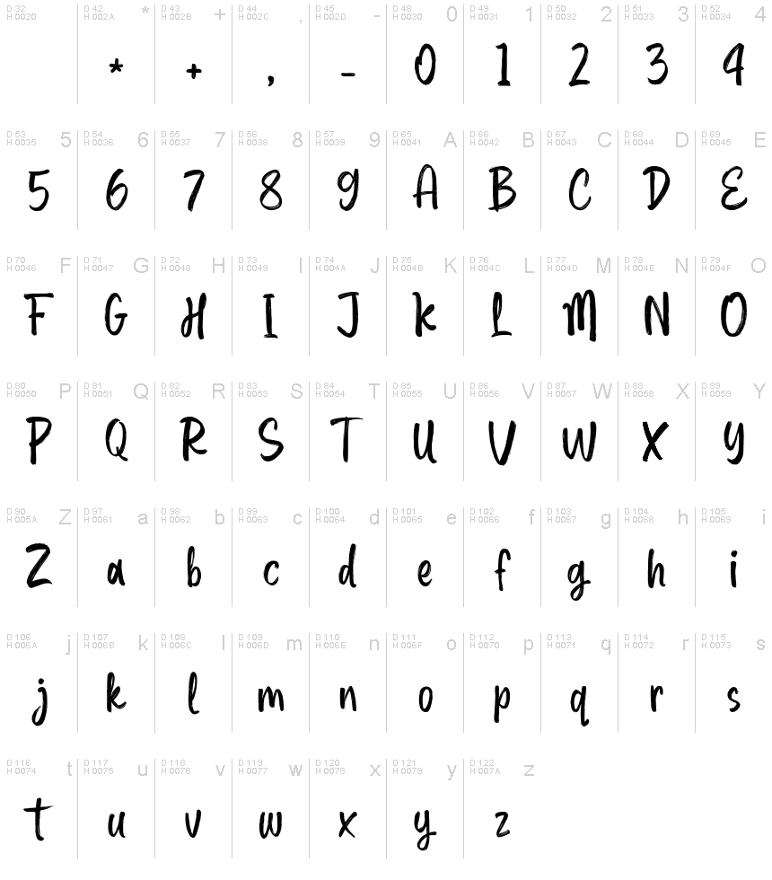 Basic Latin - charmap