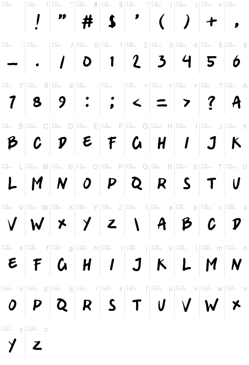 Basic Latin - charmap