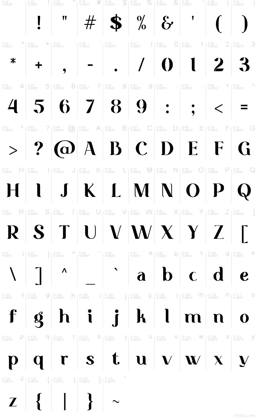 Latim básico - Mapa de caracteres