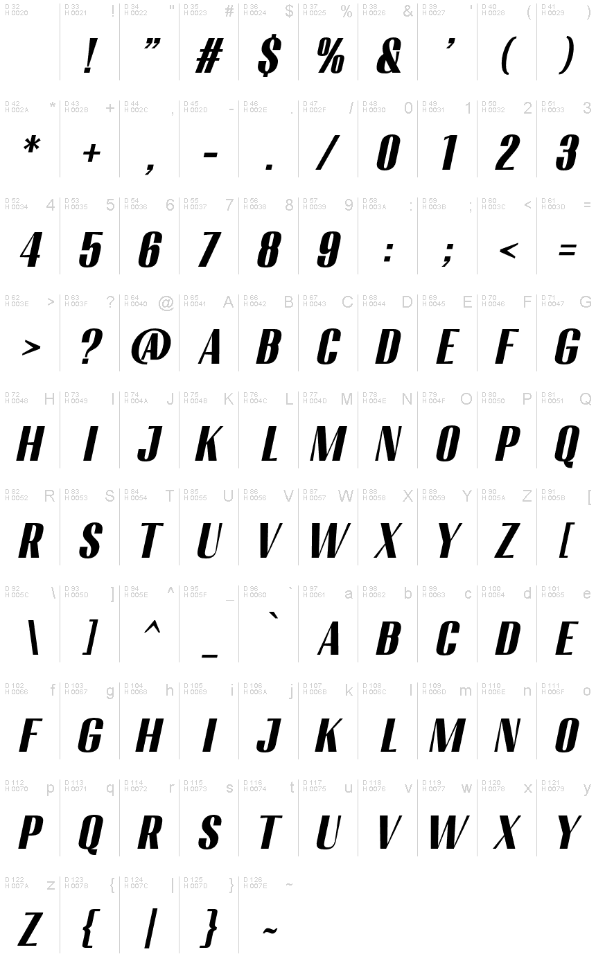 基本ラテン文字 - 文字マップ