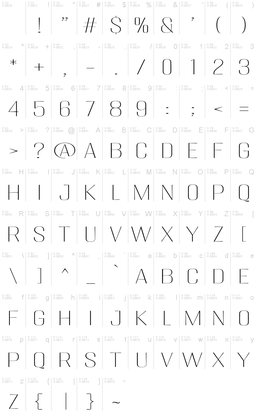 基本ラテン文字 - 文字マップ