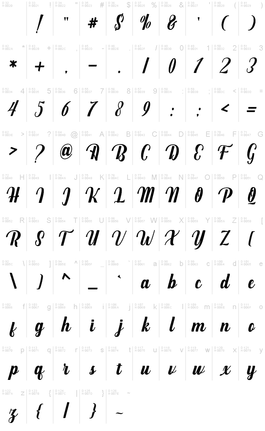 基本拉丁字母 - 字符地图