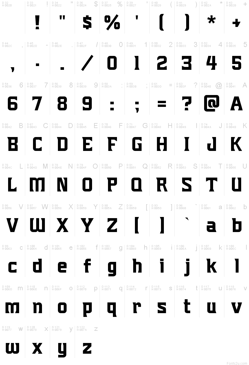 基本拉丁字母 - 字符地图