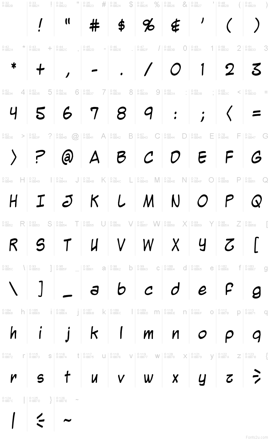 Basic Latin - charmap