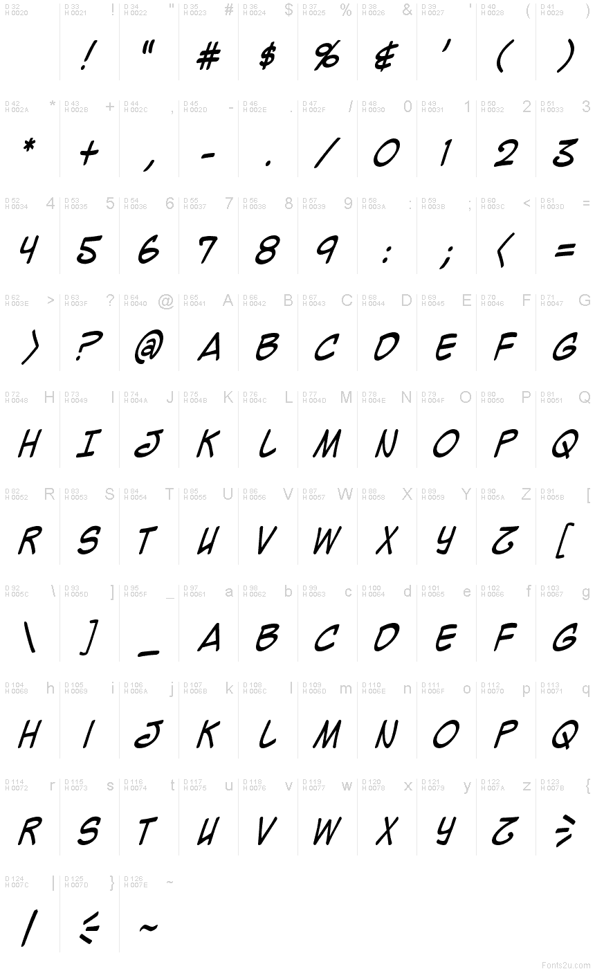 基本拉丁字母 - 字符地图