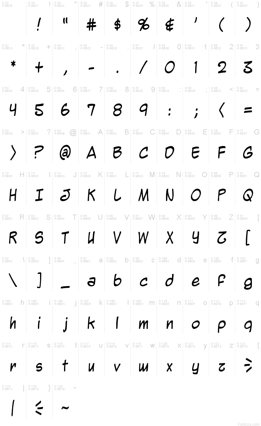 基本拉丁字母 - 字符地图