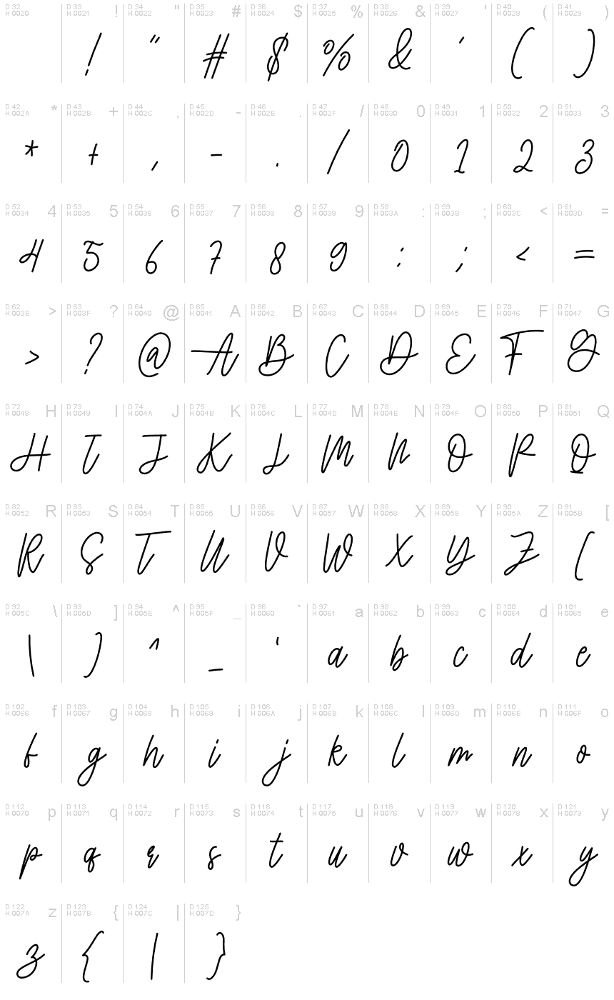 Základní latinka - Tabulka znaků