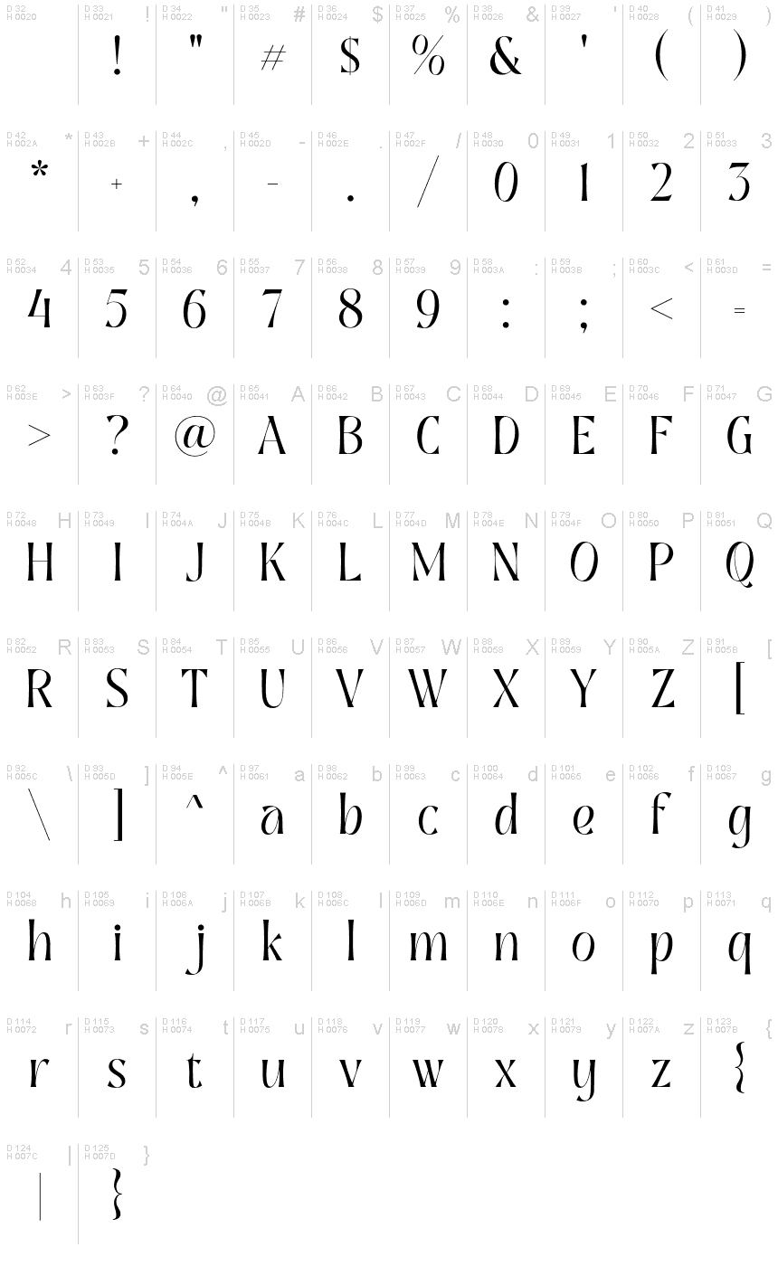 基本ラテン文字 - 文字マップ