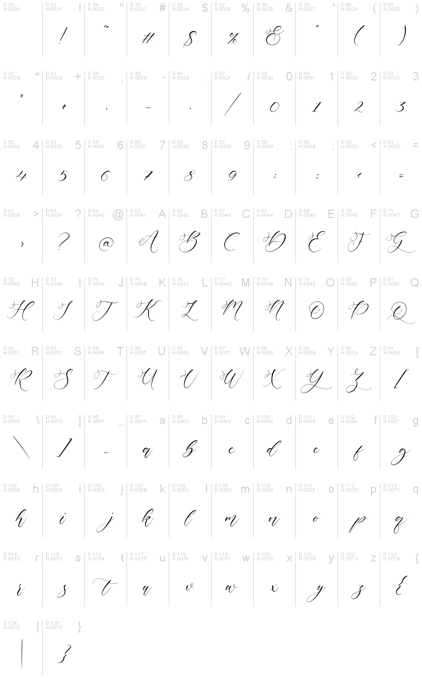 基本拉丁字母 - 字符地图