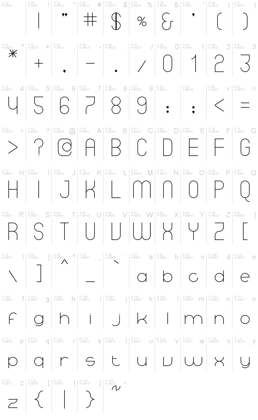 基本拉丁字母 - 字符地图