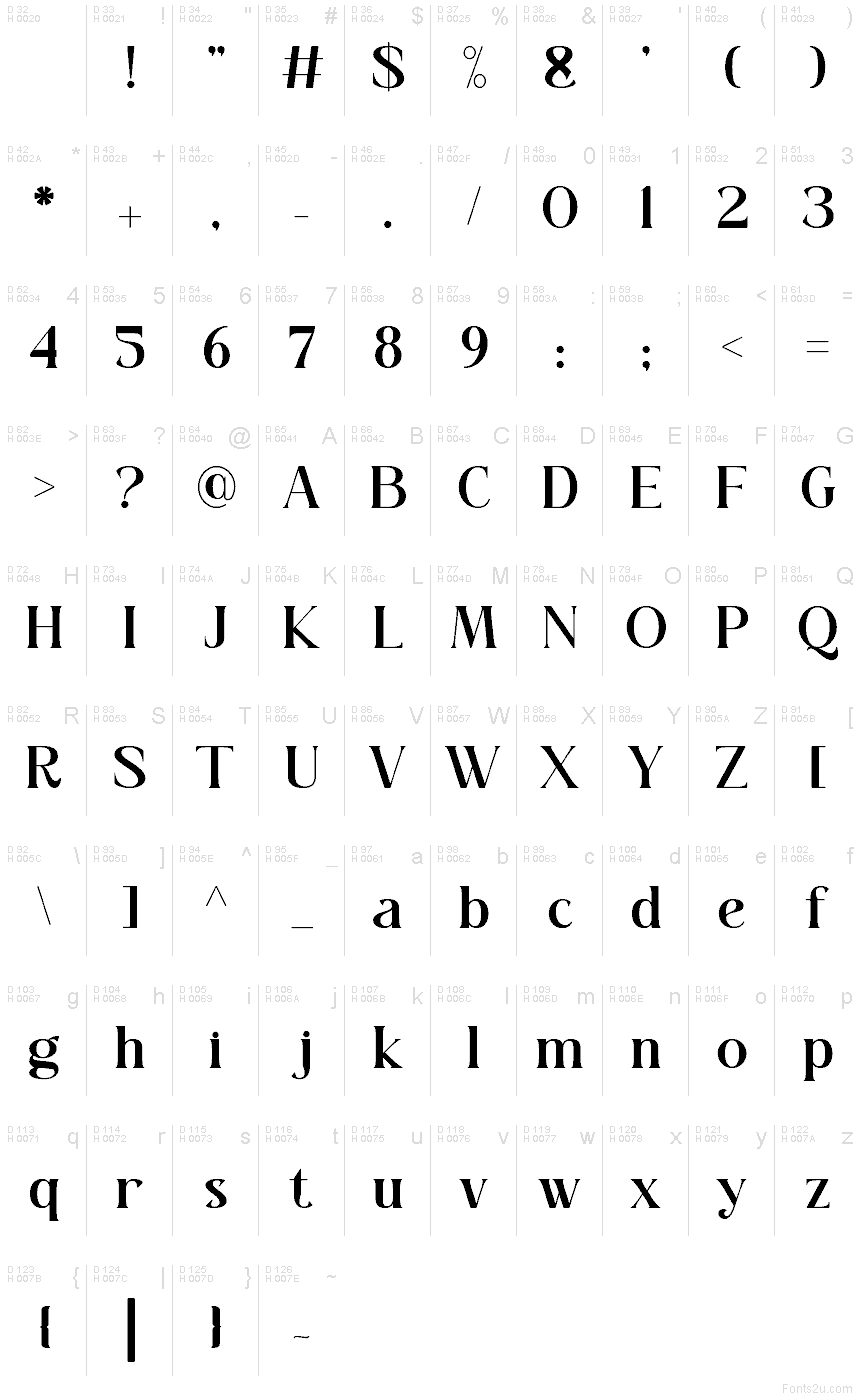 基本ラテン文字 - 文字マップ