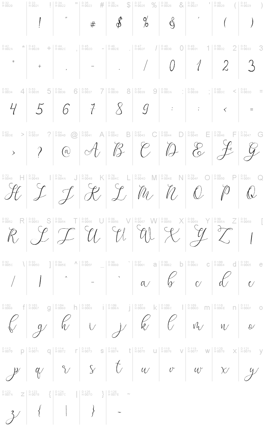 基本拉丁字母 - 字符地图
