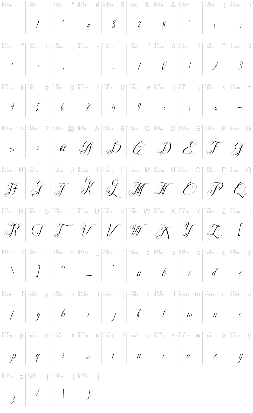 基本拉丁字母 - 字符地图