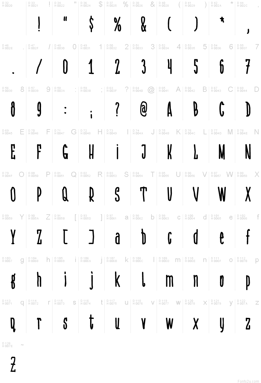 Basic Latin - charmap
