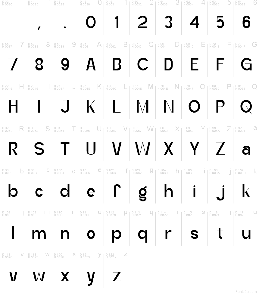 Základná latinka - Znaková sada