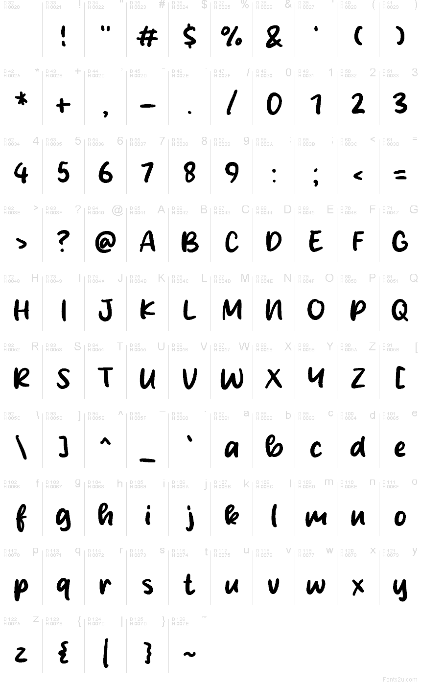 Podstawowy łaciński - Mapa znaków