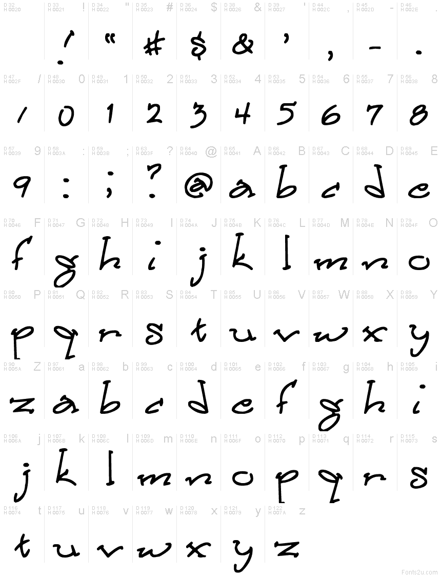 Basic Latin - charmap