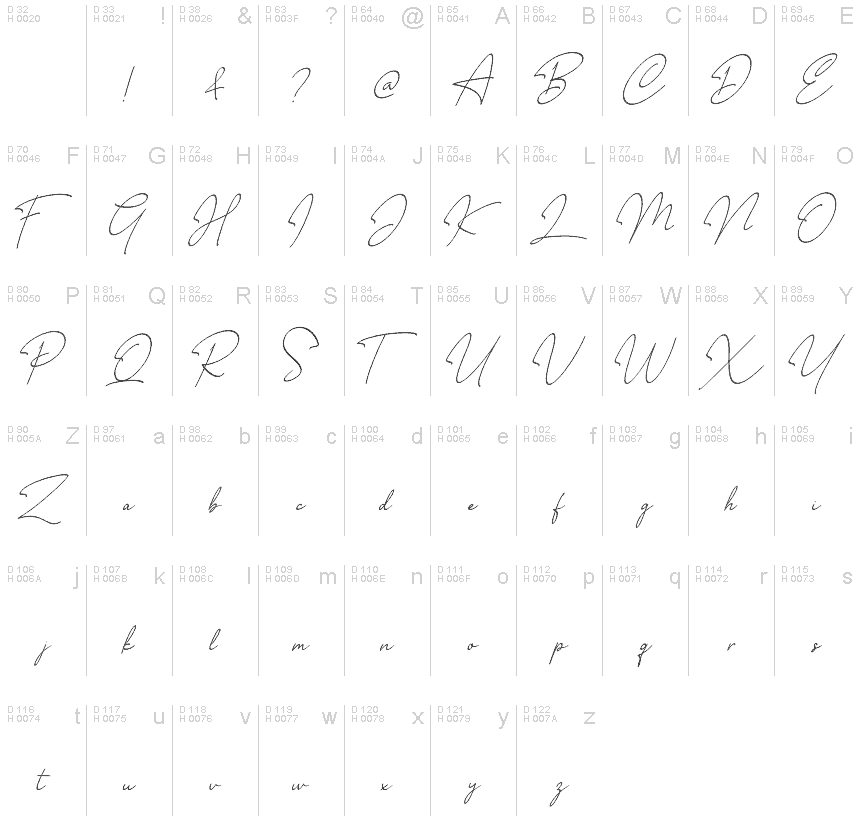 Basic Latin - charmap