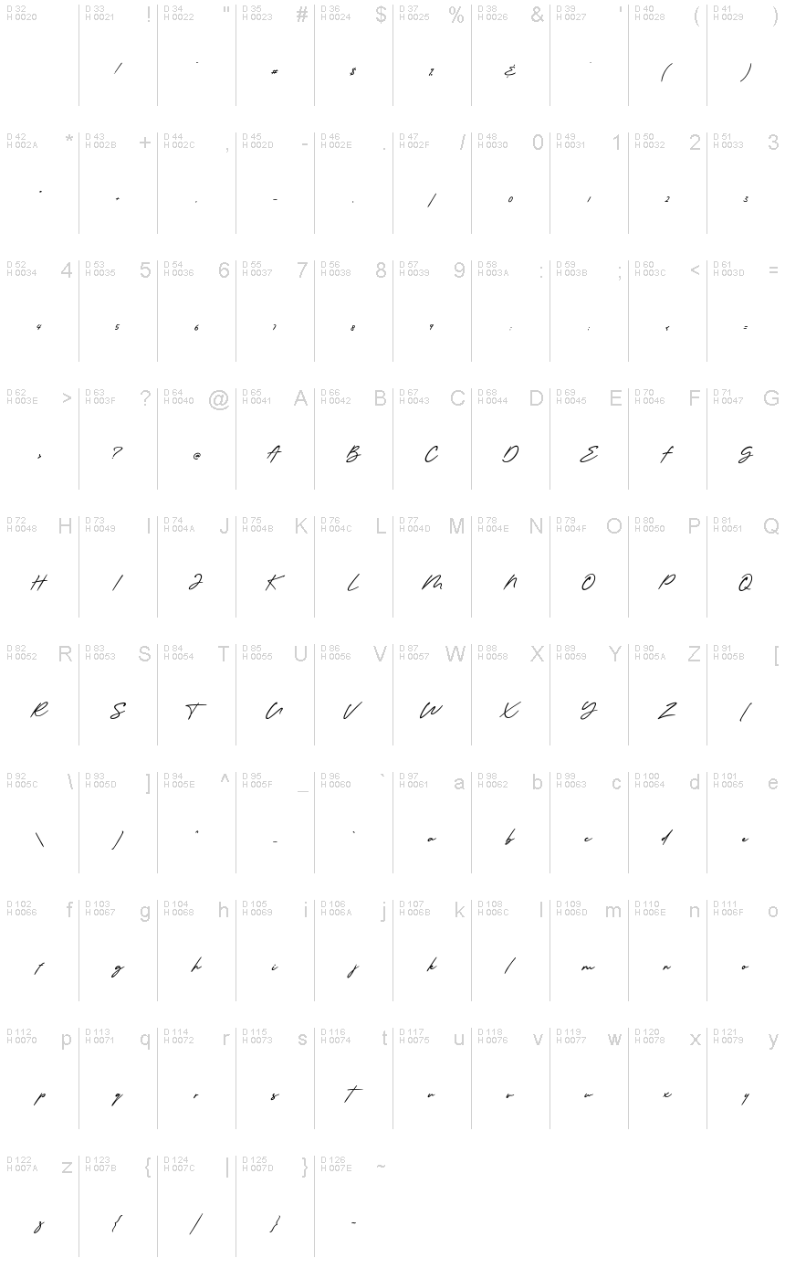 Basic Latin - charmap