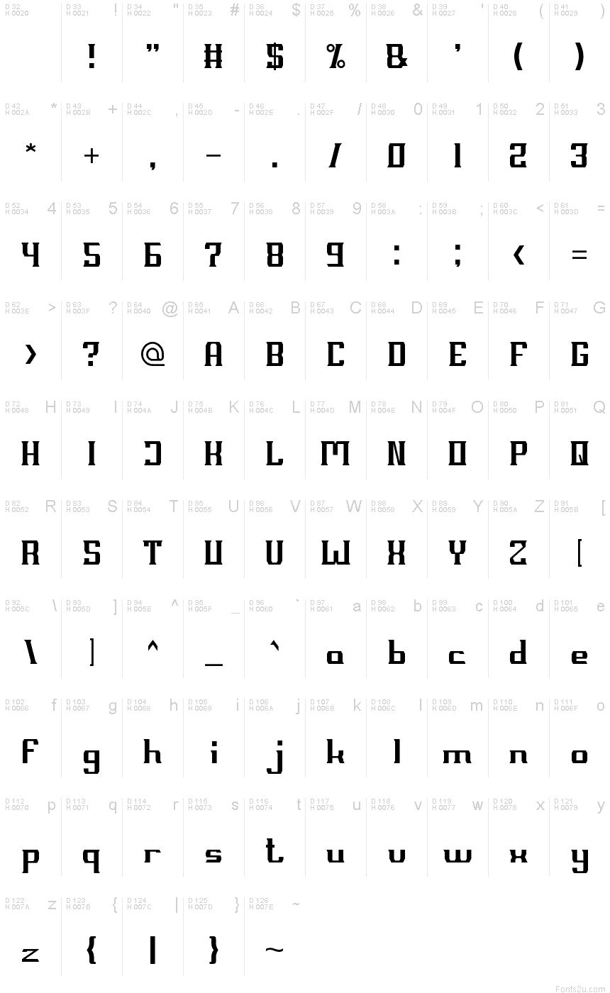 基本拉丁字母 - 字符地图
