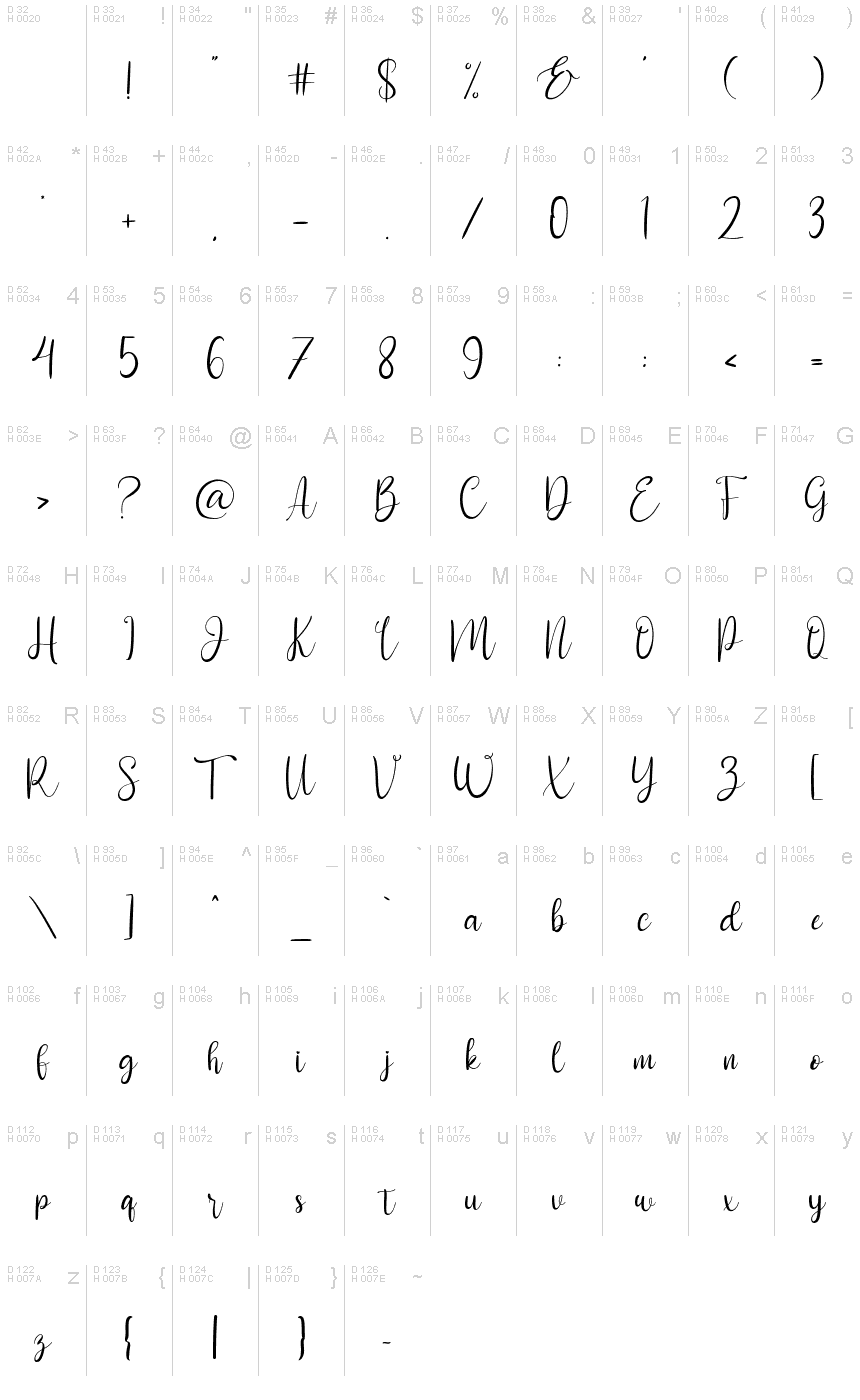 基本拉丁字母 - 字符地图