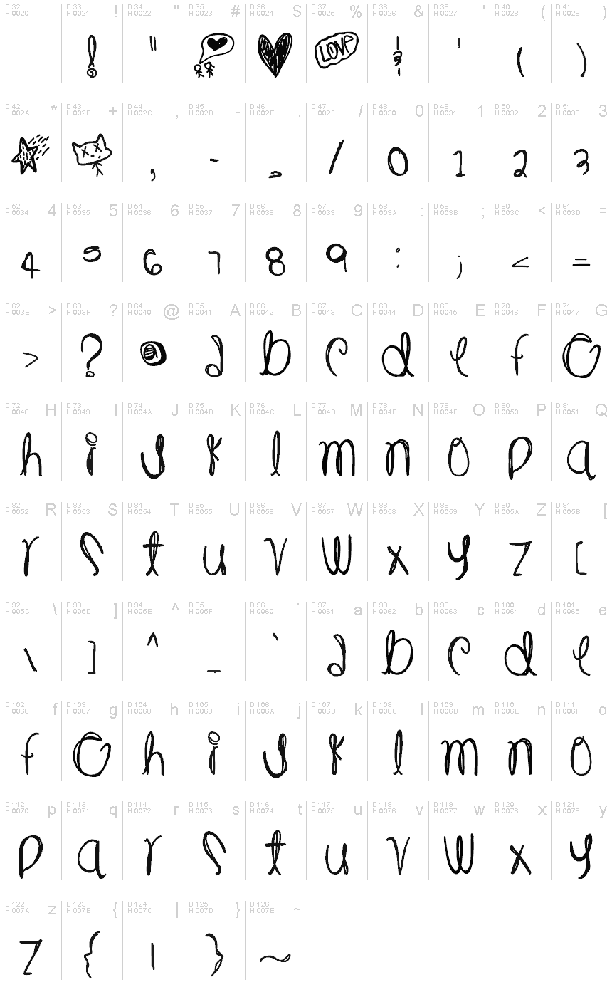 Basic Latin - charmap