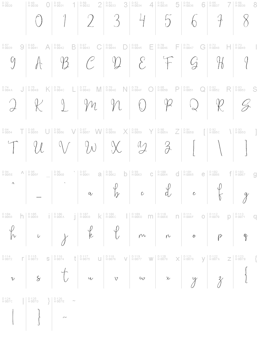 Basic Latin - charmap