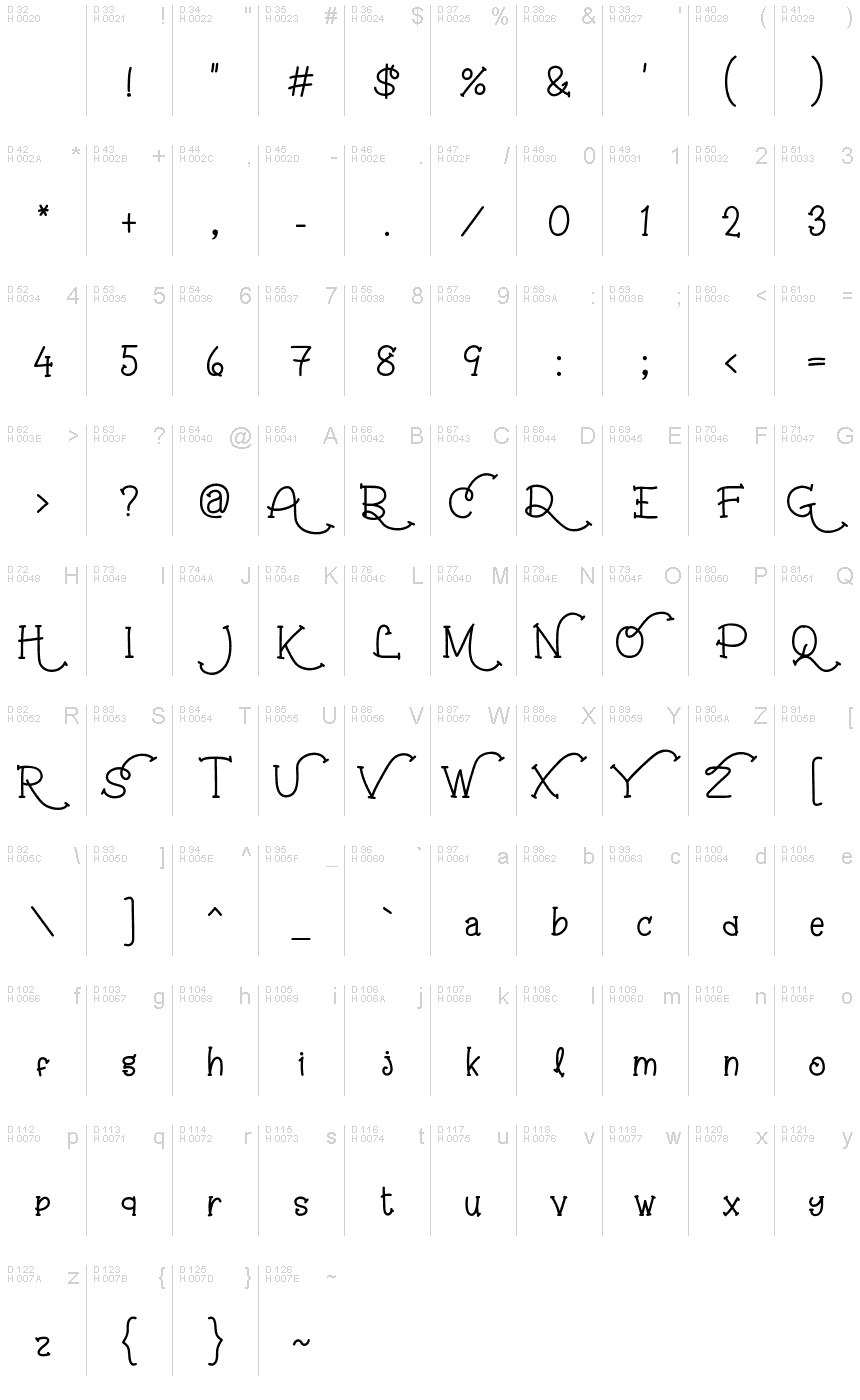 Basic Latin - charmap