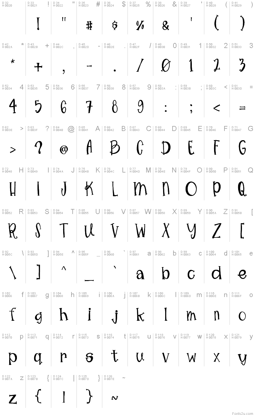 Basic Latin - charmap