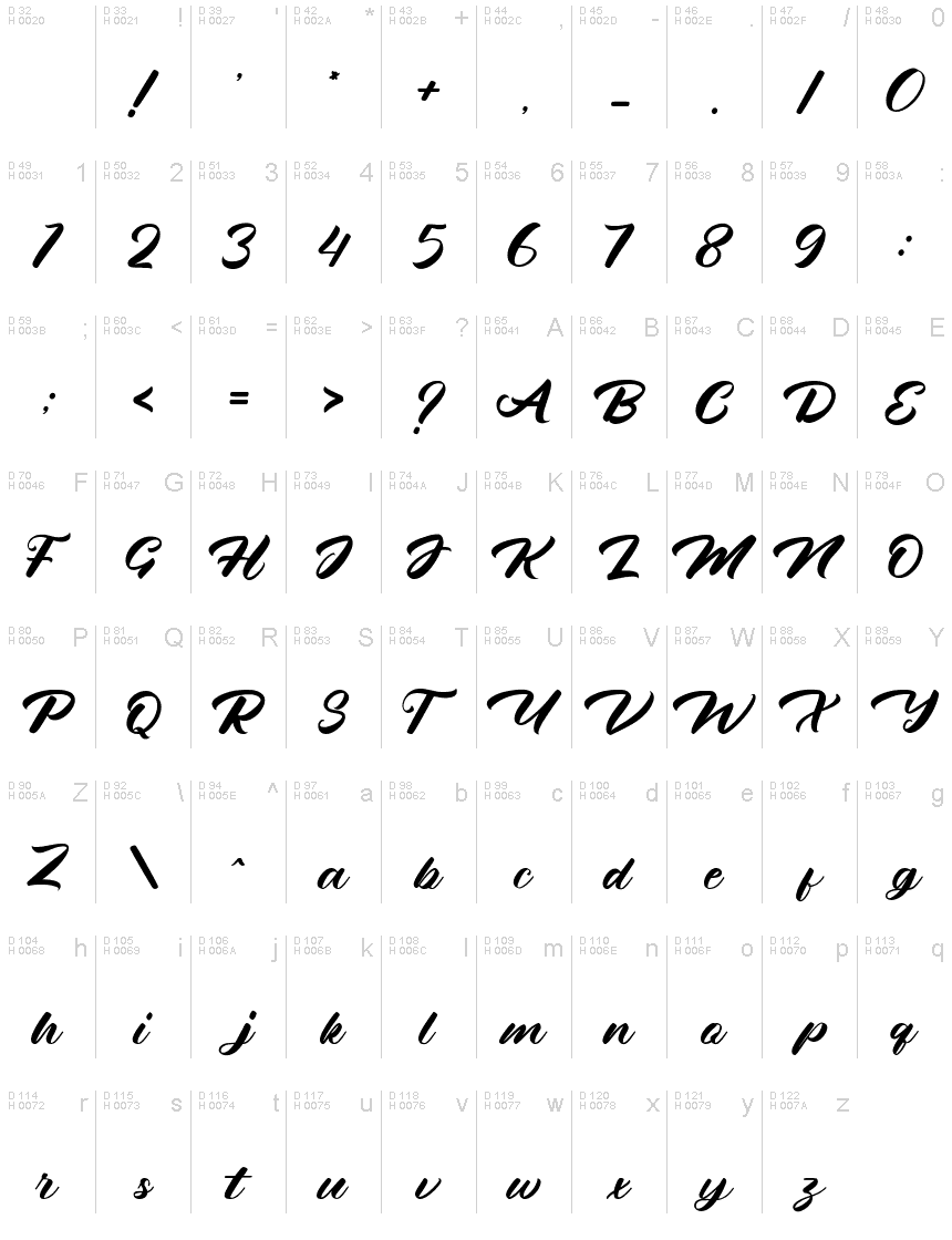 基本拉丁字母 - 字符地图
