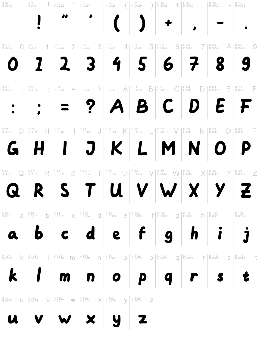 基本ラテン文字 - 文字マップ