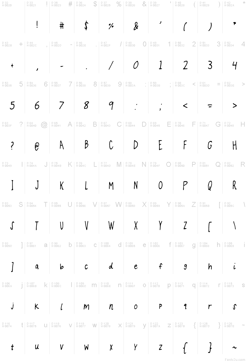 基本拉丁字母 - 字符地图