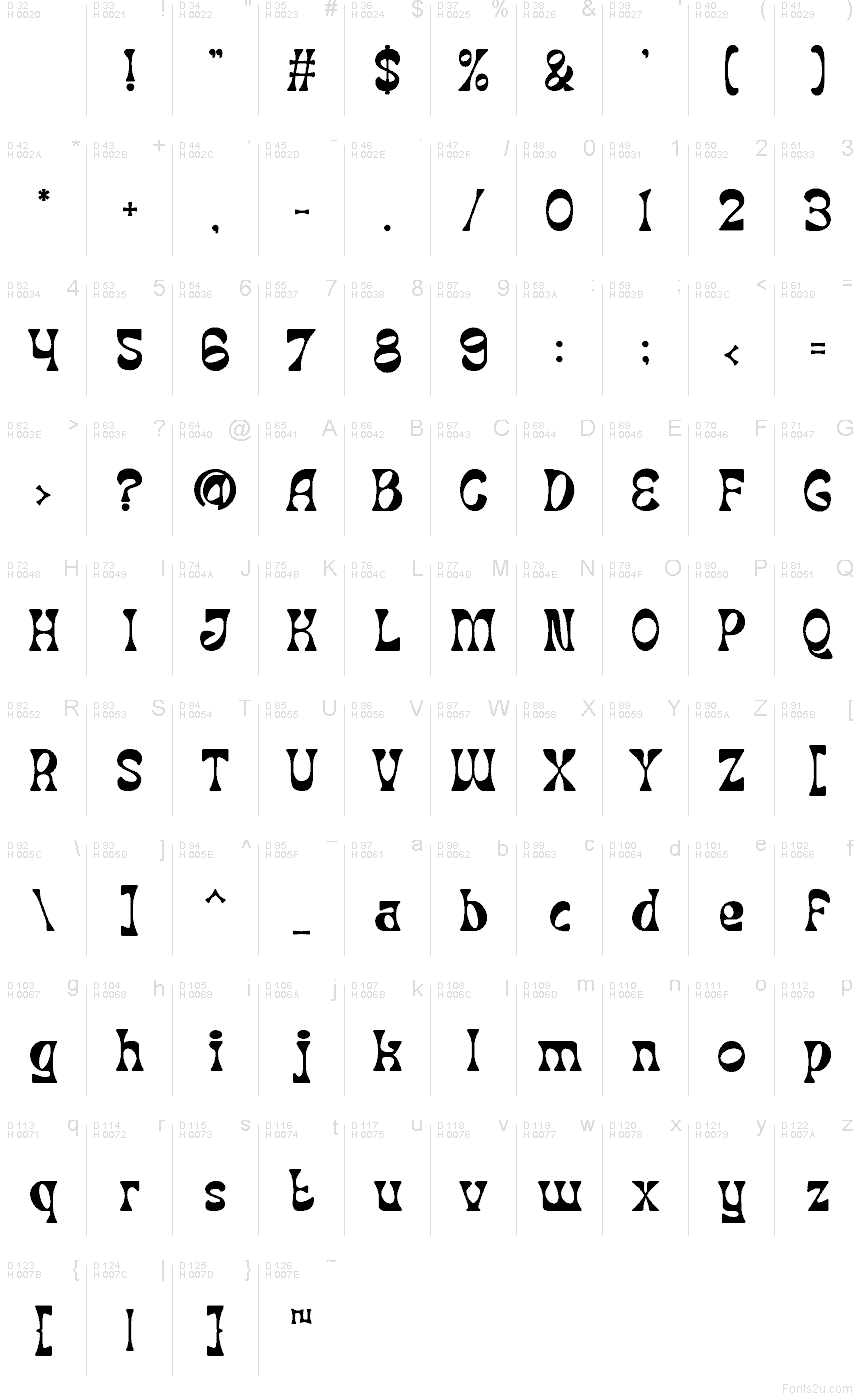 Latino di base - Mappa caratteri