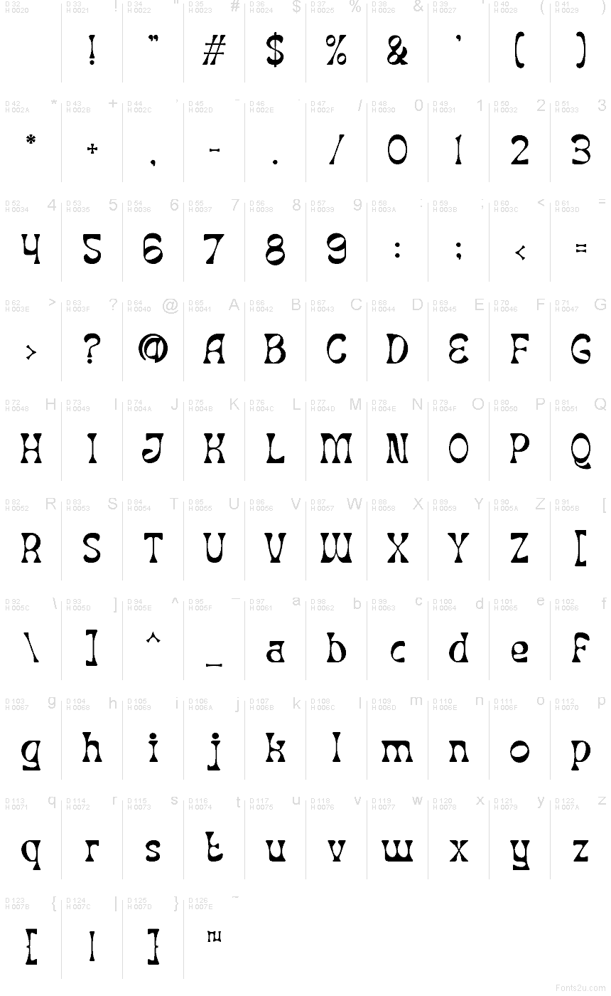 Latino di base - Mappa caratteri