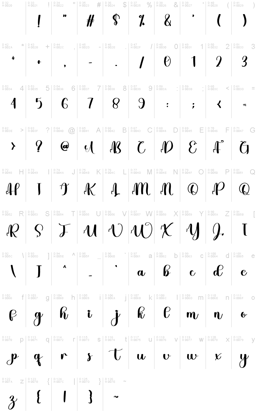 Základná latinka - Znaková sada