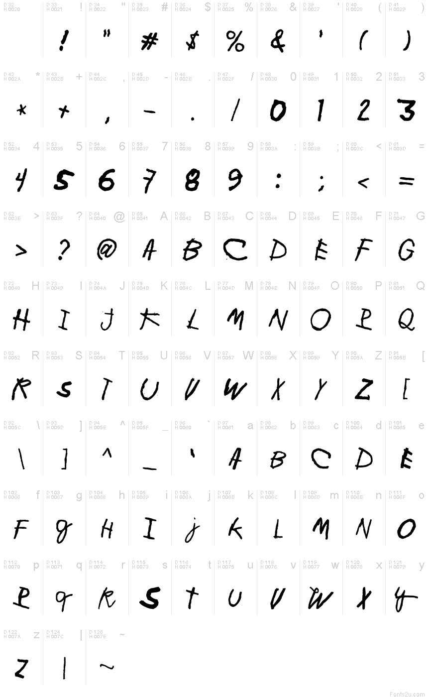 基本拉丁字母 - 字符地图