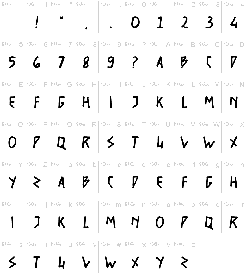 Podstawowy łaciński - Mapa znaków