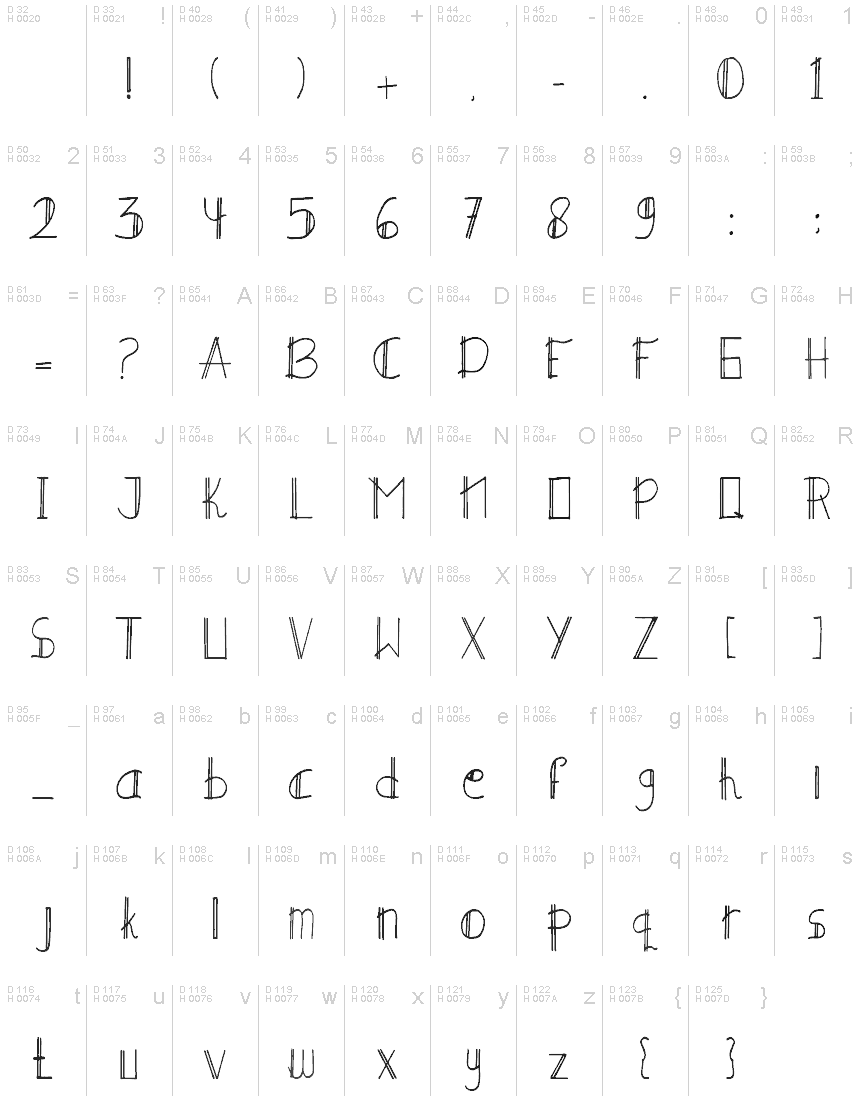 Podstawowy łaciński - Mapa znaków