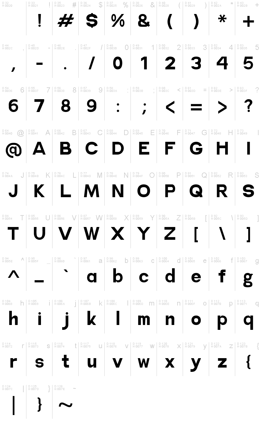 Podstawowy łaciński - Mapa znaków