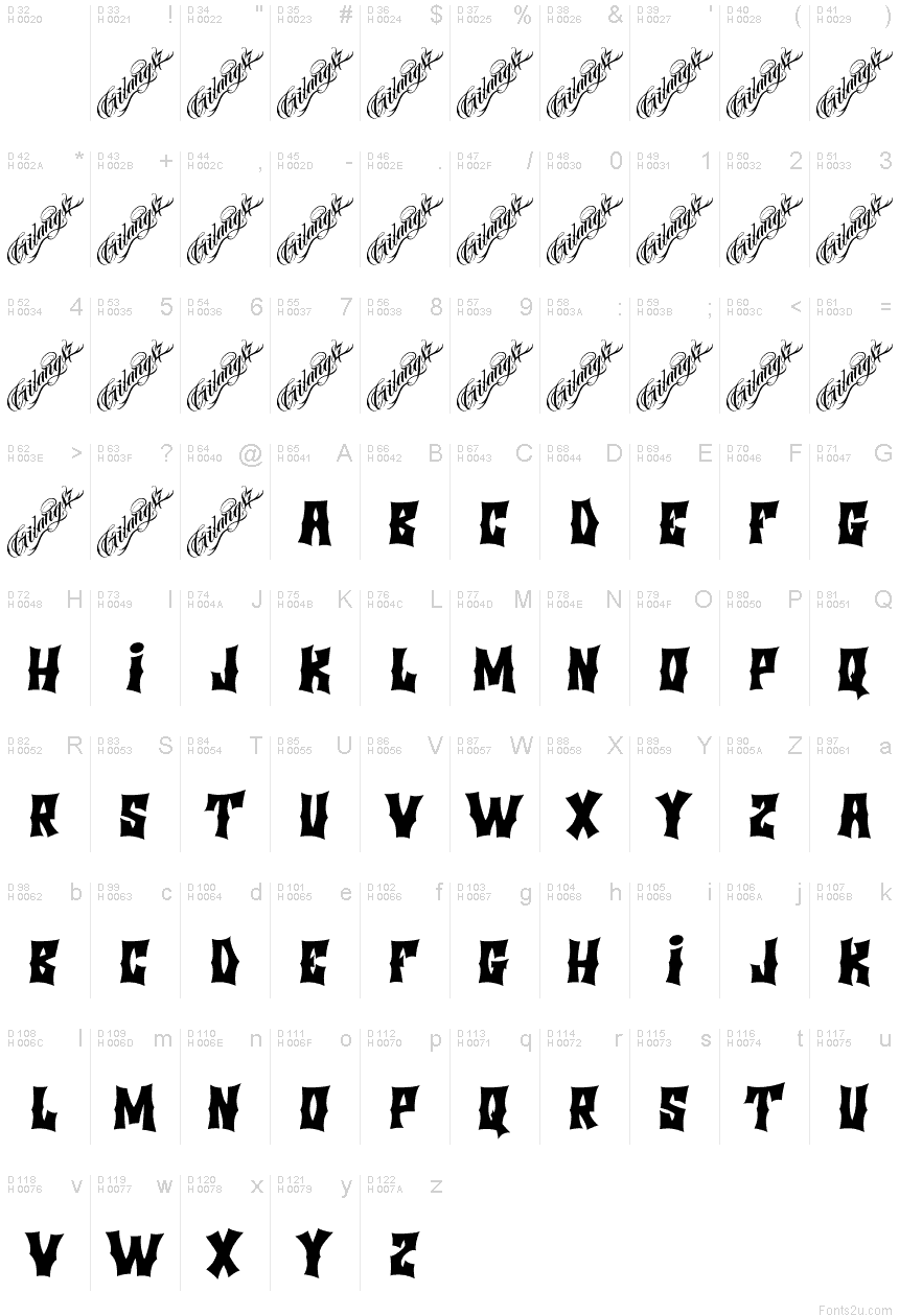 基本拉丁字母 - 字符地图