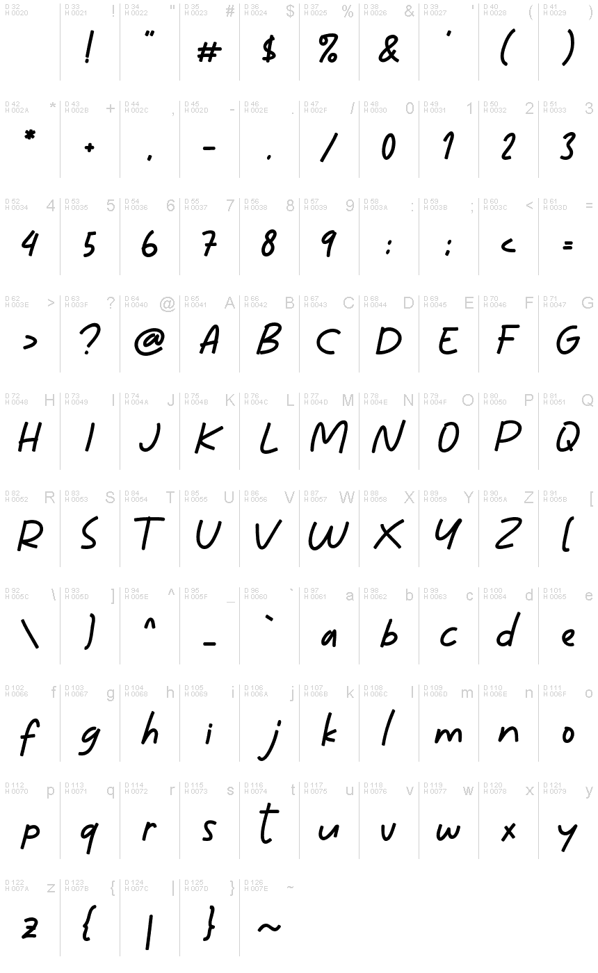 基本拉丁字母 - 字符地图