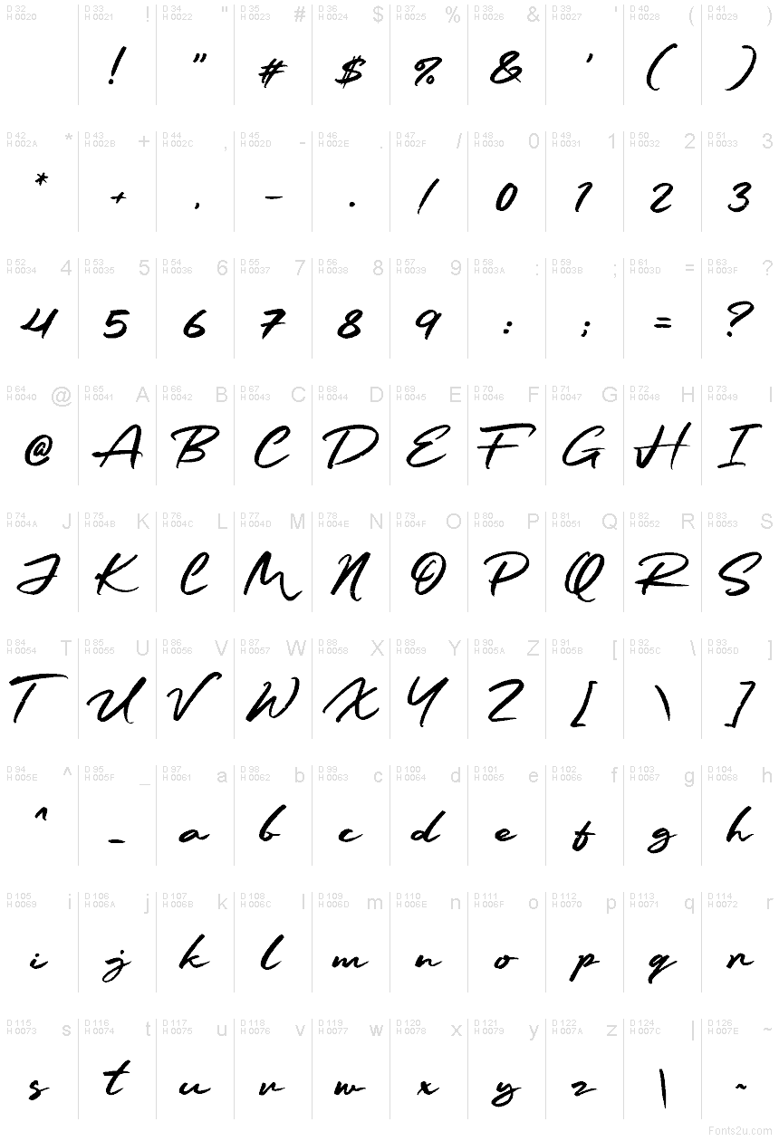 基本拉丁字母 - 字符地图