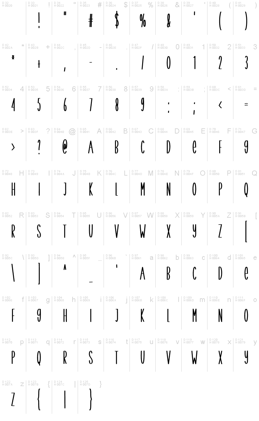Basic Latin - charmap