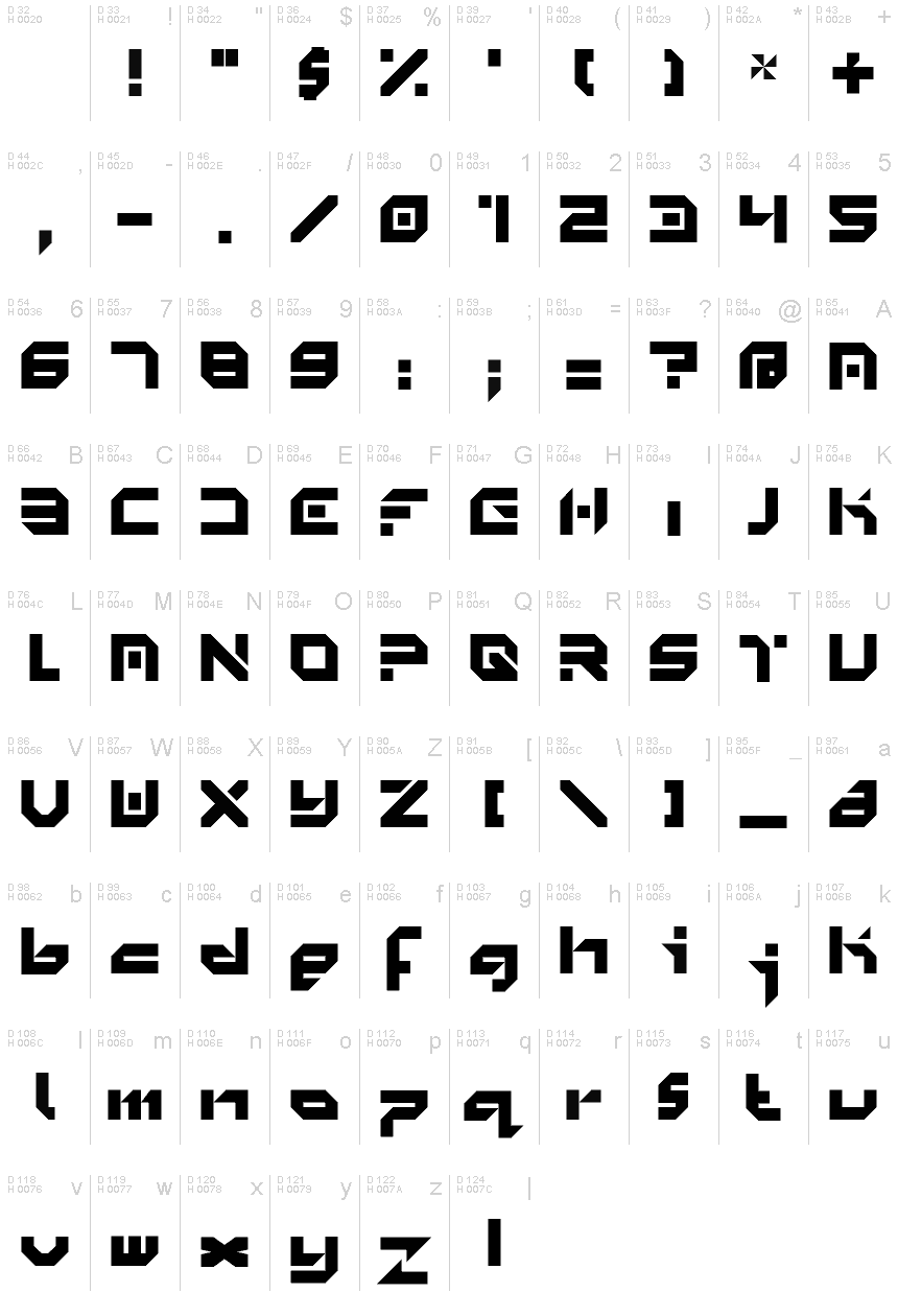基本ラテン文字 - 文字マップ