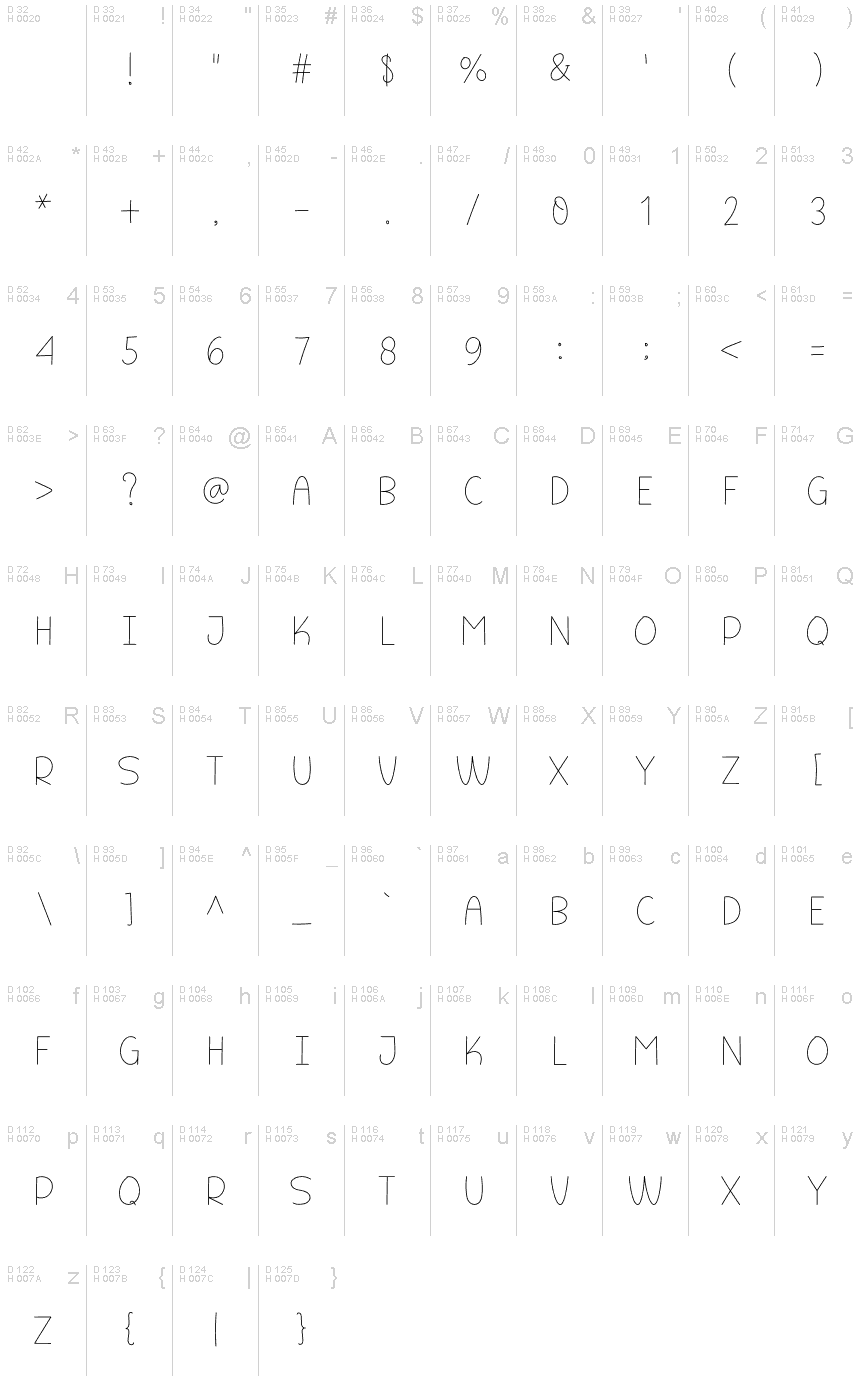 Základní latinka - Tabulka znaků