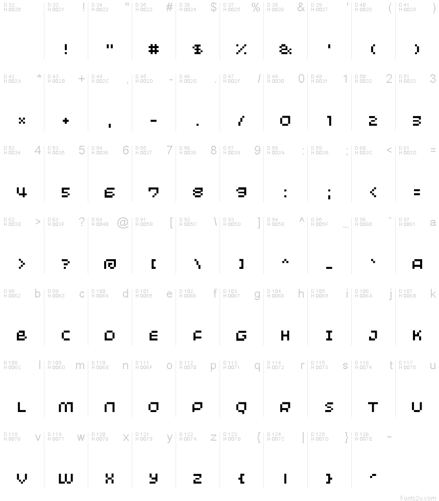 基本ラテン文字 - 文字マップ