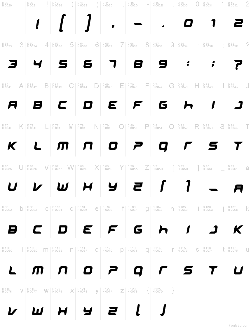 基本ラテン文字 - 文字マップ