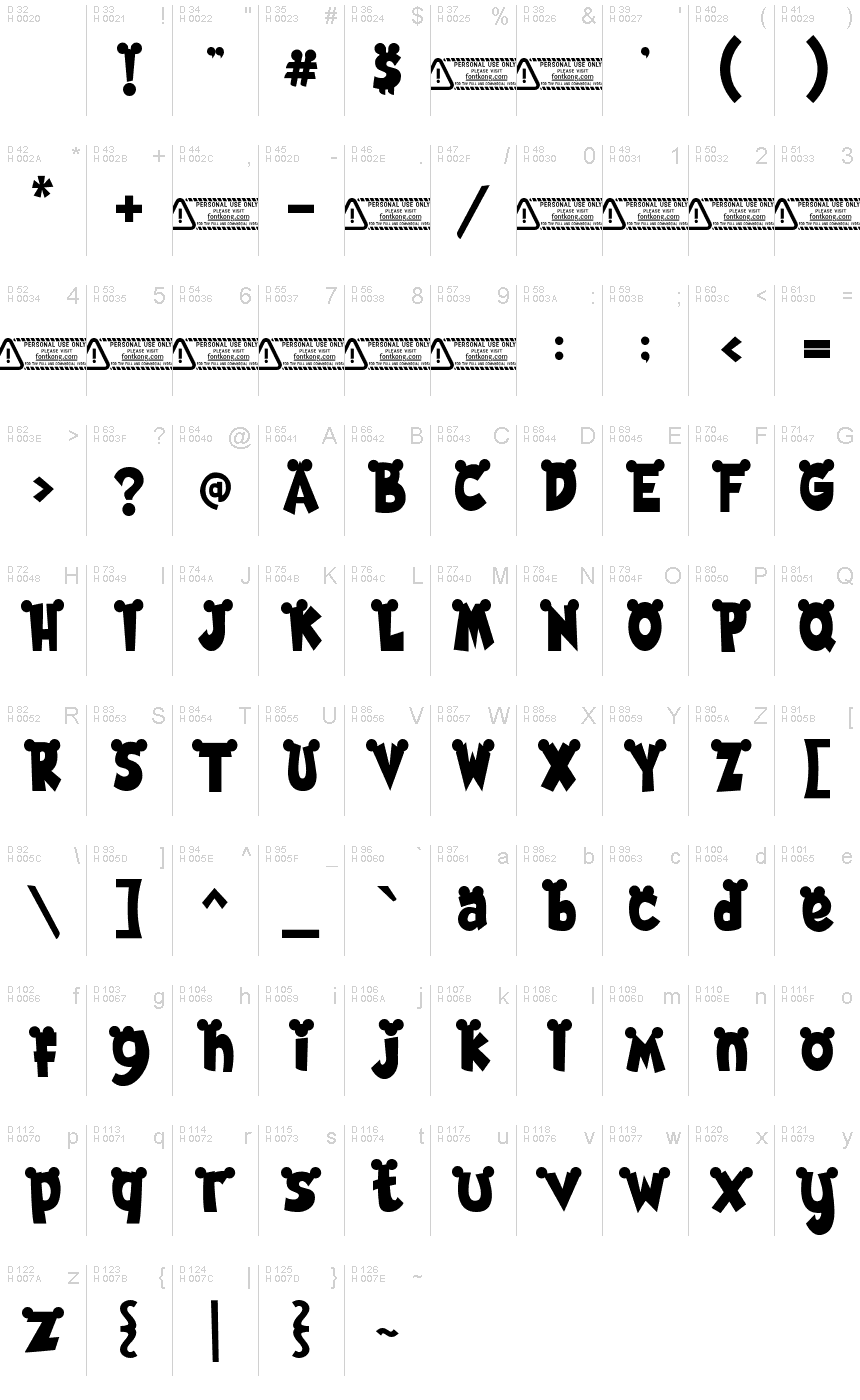 基本拉丁字母 - 字符地图
