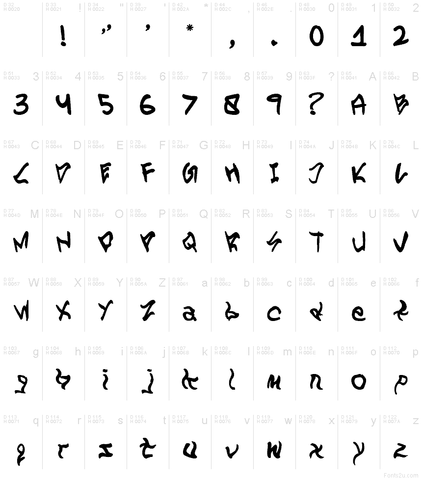 Latino di base - Mappa caratteri